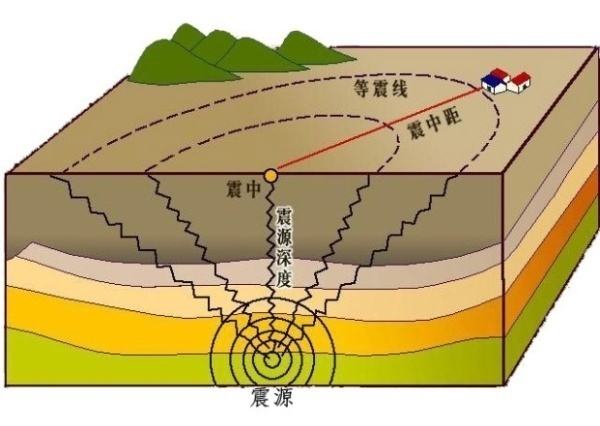 何謂電子天平的防震等級(jí)？